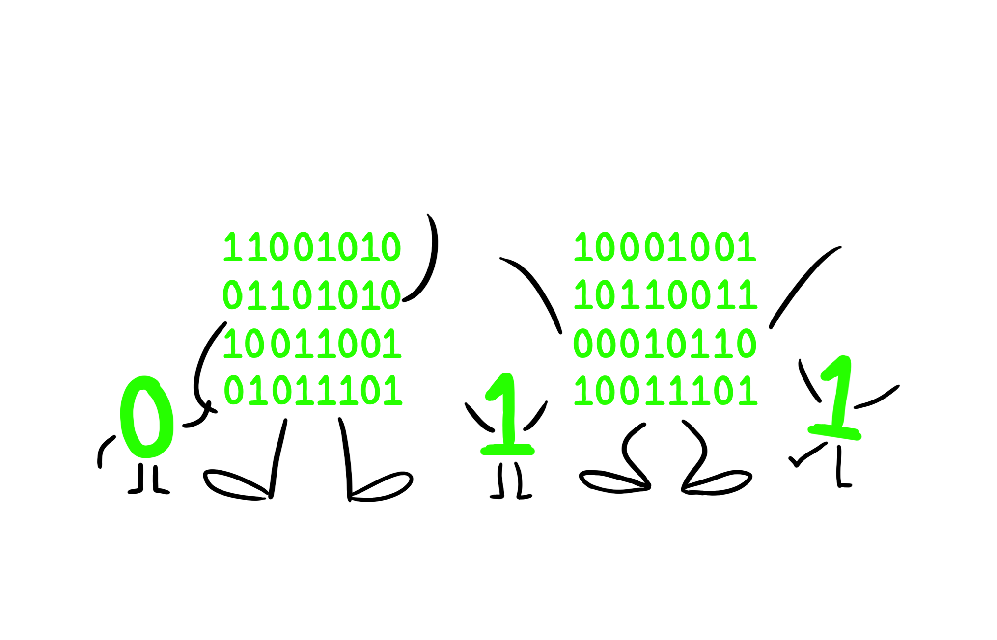 Become a Byte